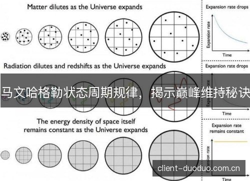 马文哈格勒状态周期规律，揭示巅峰维持秘诀